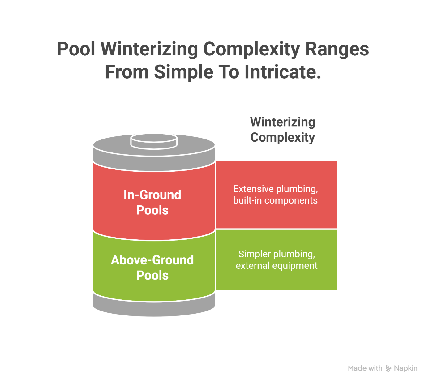 Image of infographics featuring Top Pool Cleaners Near Me and highlighting essential steps for pool winterizing.
